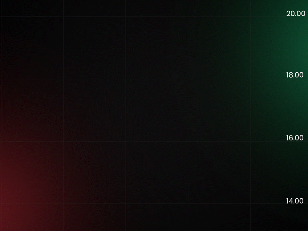 Fundamentals Of Technical Analysis